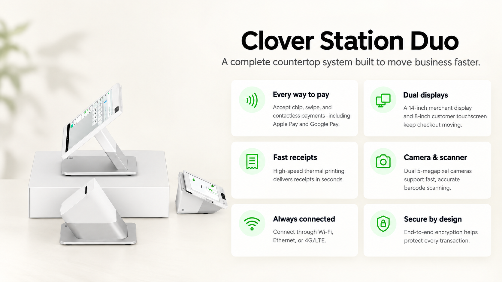 Clover Station Duo feature overview showing payments, displays, receipts, scanner, connectivity, and security