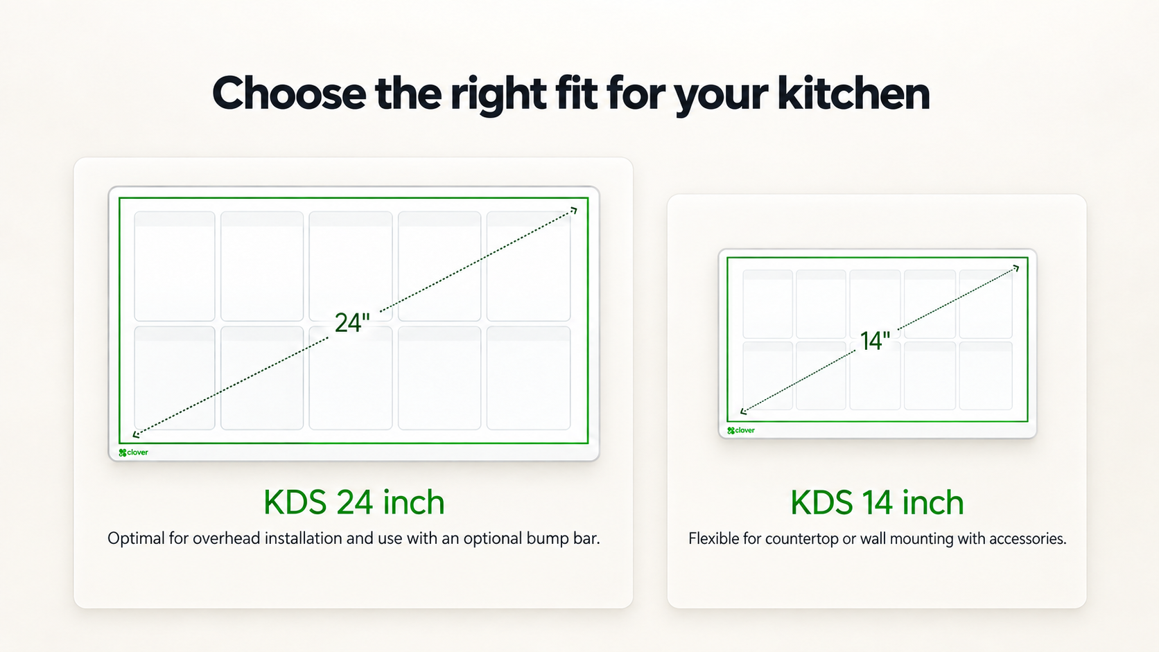Clover Kitchen Display System size comparison showing 24 inch display for overhead installation and 14 inch display for countertop or wall mounting